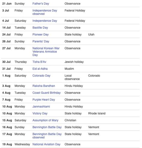 In addition to these days there are other stat holidays and civic holidays on the provincial and territorial and municipal levels. USA Public Holidays 2020 Calendar | Bastille day, State ...