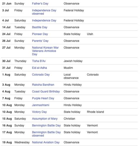 This is the list of the 2021 public holidays for each state and territory in australia. USA Public Holidays 2020 Calendar | Bastille day, State ...