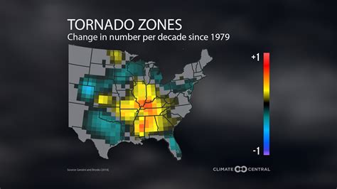 Are There Tornado Trends Sustainability Math