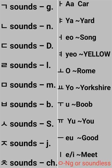 Korean Alphabets Chart With Pronunciation Learn Korean Turner Blog