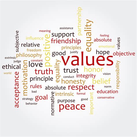 Values Norms And Behavior Your Ex — Steemit