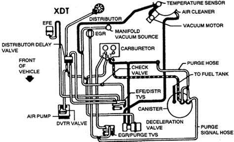 After 1996, gm installed the chevy 305 in small chevy and gmc trucks and suvs and renamed the vortec 5000. 35 Chevy 305 Engine Diagram - Wiring Diagram List