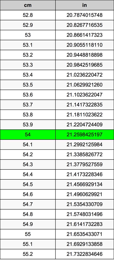 The inch in to centimeter cm conversion table and conversion steps are also listed. 54 Centimeters To Inches Converter | 54 cm To in Converter