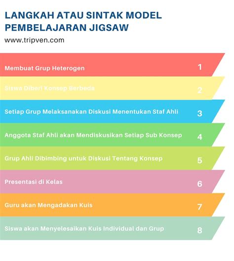 Langkah Langkah Model Pembelajaran Peta Konsep Seputar Model Riset