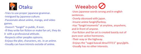 Difference Between Otaku And Weeaboo