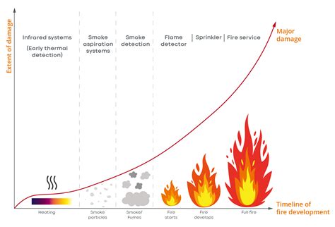 Early Fire Detection Infrared Detection Orglmeister Infrarot Systeme