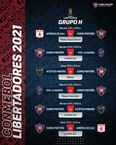 Fixture Confirmado Para La Fase De Grupos De La Libertadores 2021 De Cerro Porteño Club Cerro