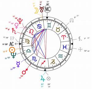 Libra Newton John Birth Chart Astrology Star Sign Style