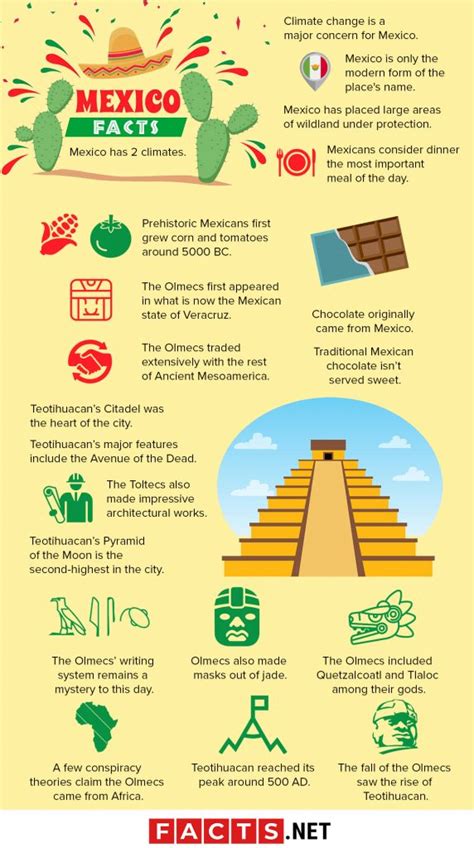 120 Amazing Mexico Facts That You Just Have To Know About