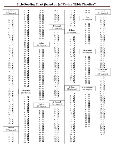 Bible Reading Chart Based On Jeff Cavins Bible Timeline