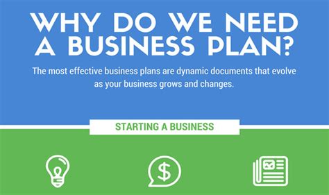 Why Do We Need A Business Plan