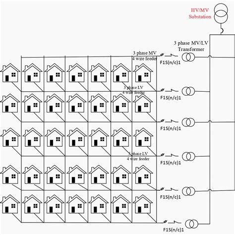 Primary And Secondary Power Distribution Systems Layouts Explained Eep