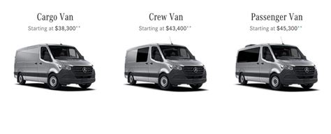 How Much Does A Sprinter Van Cost Examples And Ideas The Wayward Home