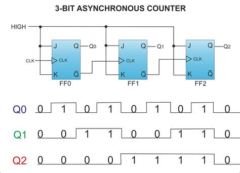 1 using two 74ls76 chips. 4 Bit Up Down Counter Truth Table | Letter G Decoration