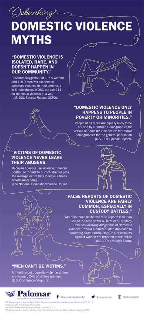 Infographic Debunking Domestic Violence Myths Palomar