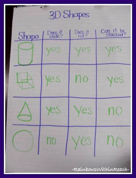 3d Shapes Anchor Chart Kindergarten
