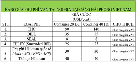 Bảng Giá Vận Chuyển Hàng Hóa đường Biển Bằng Container Dịch Vụ Chuyển