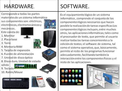 4 Ejemplos De Componentes Hardware Y Componentes Software Del Ordenador