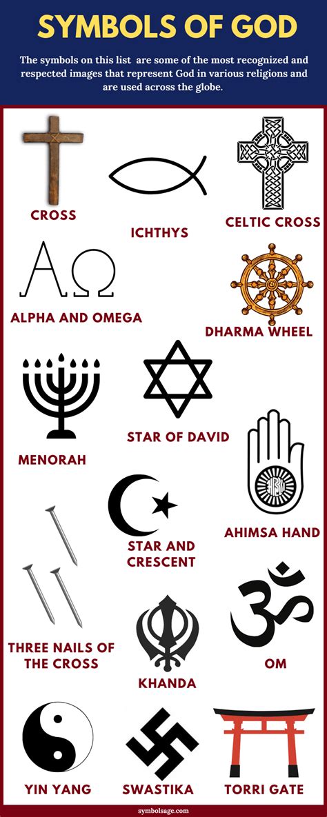 God Signs And Symbols