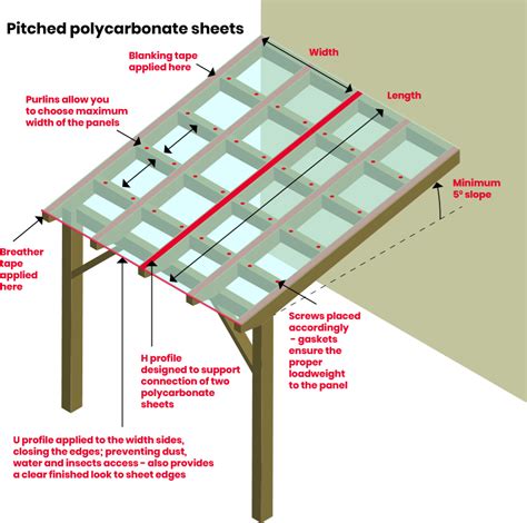 How To Fit Polycarbonate Roofing Roofing Superstore Help And Advice