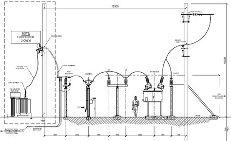 Typical Substation Layout