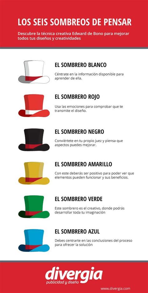 A Poster With The Names Of Different Hats In Spanish English And Latin