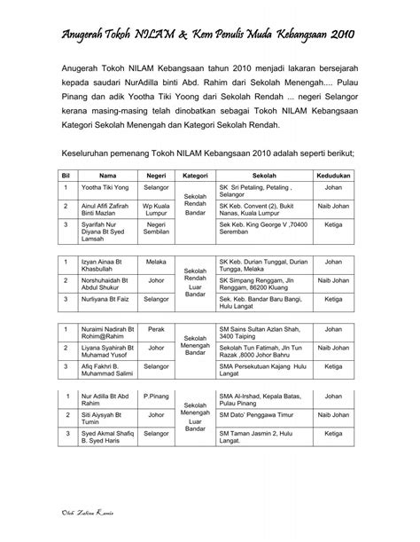 Anugerah Tokoh NILAM & Ke