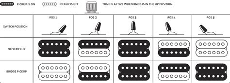 Wiring diagram jackson guitar inspirationa wiring diagram yamaha from jackson guitar wiring diagram , source:ipphil.com wiring thanks for visiting our site, articleabove (jackson guitar wiring diagram ) published by at. Jackson Guitar Pickup Wiring Diagram - Wiring Diagram