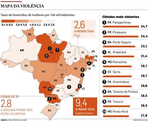 pastoral da mulher bh brasil é 5º país com maior taxa de homicídio de mulheres