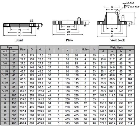 Flange Dimensions Chart