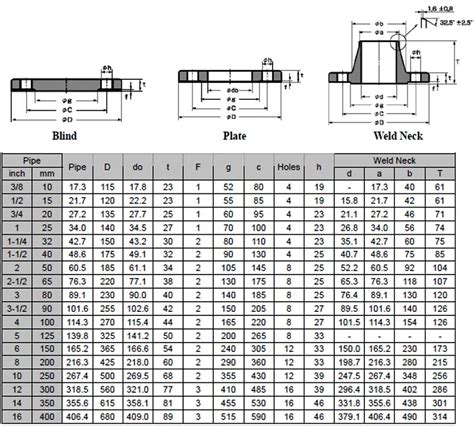 Flange Size Chart Printable