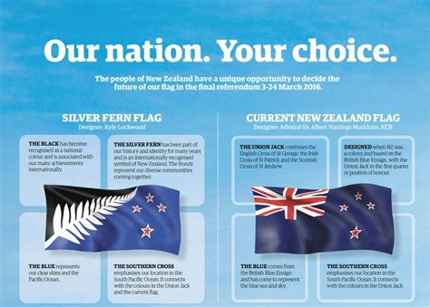 the tangled tale of new zealand s flag debate bbc news