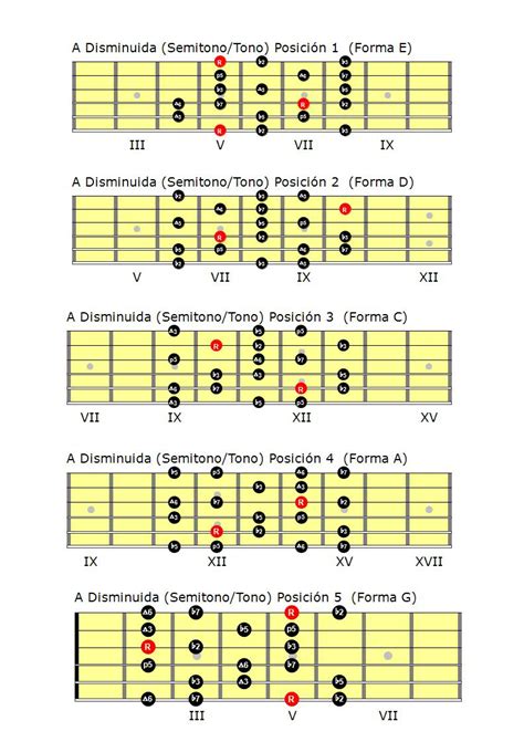 Escalas Para Guitarra La Escala Disminuida — Clases De Guitarra Online