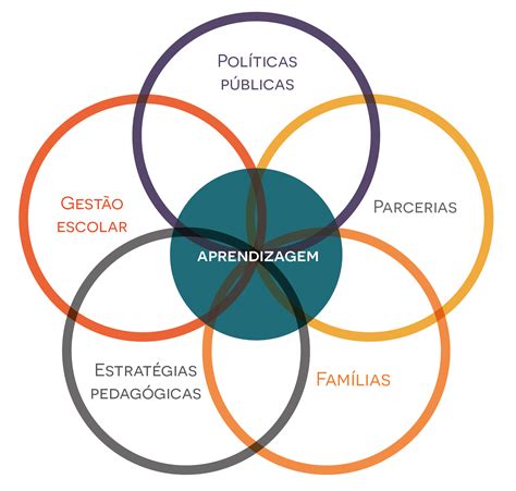 O Que é Educação Inclusiva Diversa