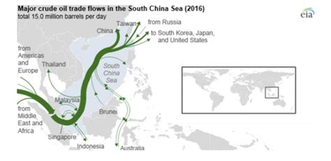 Over 30 Of Global Crude Oil Trade Moves Through South China Sea