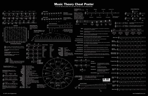 Music Theory Wallpapers Top Free Music Theory Backgrounds