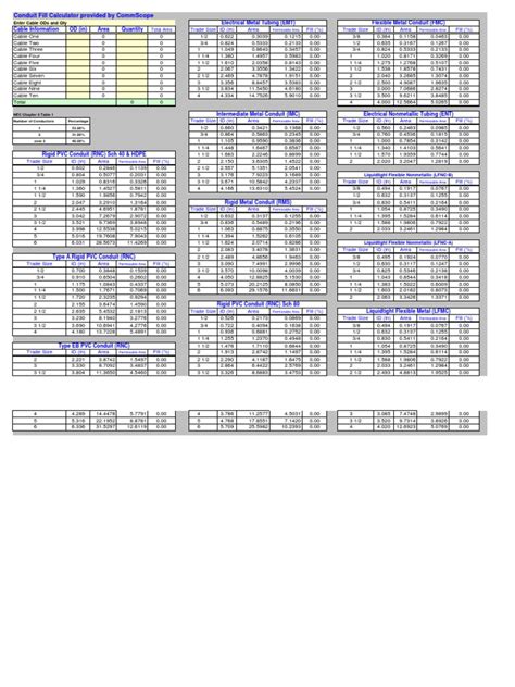 Multi Cable Conduit Fill Calculator