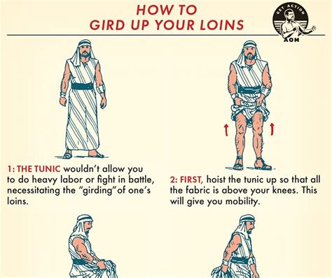 Still Struggling In Bfe How To Gird Your Loins