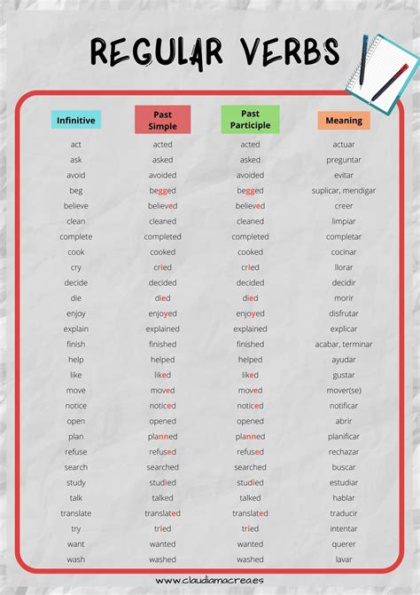 Regular Verbs Lista De Verbos Verbos Ingles Y Lista De Verbos Ingles