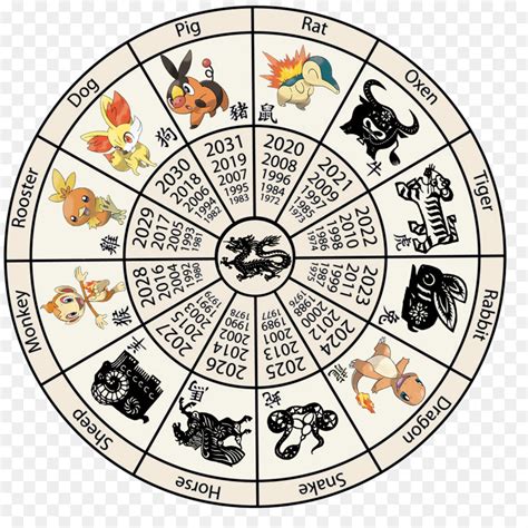 Chinese New Year Calendar Of Animals Calendar Example And Ideas