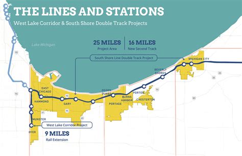 West Lake Corridor — Northwest Indiana Transit Development Districts