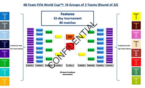 We're trying to prepare our region so that, when we come to 2026, we will have three host nations there, but of the top 11 concacaf teams in the current fifa rankings, curacao is the only nation to have never previously reached a world cup, although you. The impact of a 48-team World Cup on TV: World Soccer Talk ...