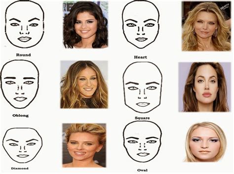 What Is Your Face Shape Type ~ Beauty Tips