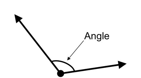 Math Dictionary: Angle