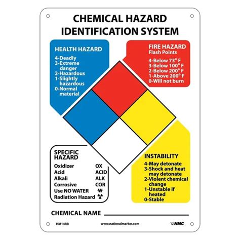 National Marker Information Signs Hazardous Materials Classification