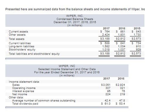 In other words, you don't pay any taxes on investment earnings. Solved: A. Calculate Return On Investment, Based On Net In ...