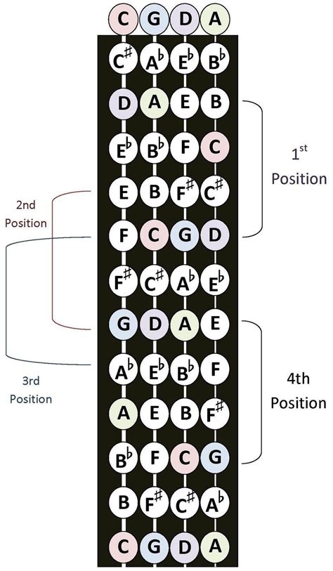 All Violin Positions Chart Pdf Truepase
