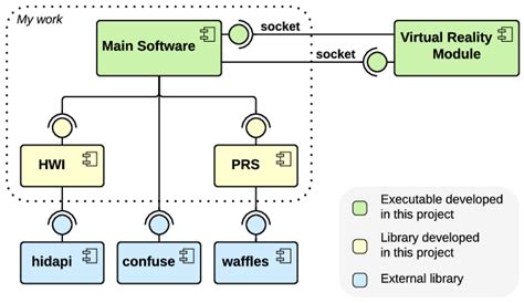 Uml 2 Component Diagram Data Diagram Medis