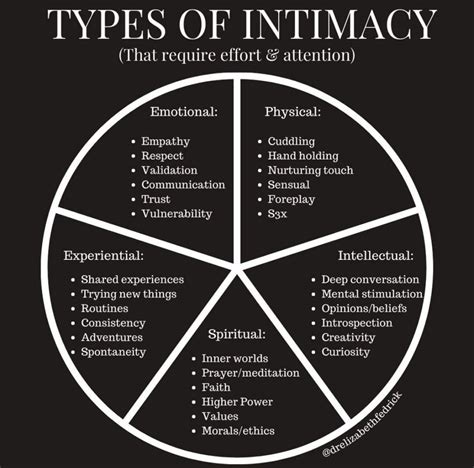 Types Of Intimacy Circle Chart Swipe File
