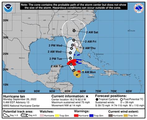 Ian Strengthens Into A Hurricane Heads Toward Cuba Florida
